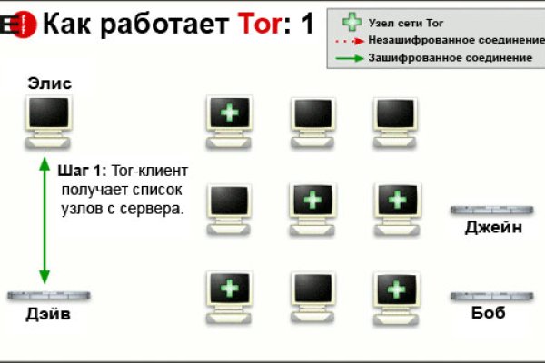 Кракен сайт закладок