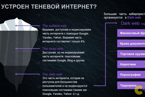 Пользователь не найден на кракене