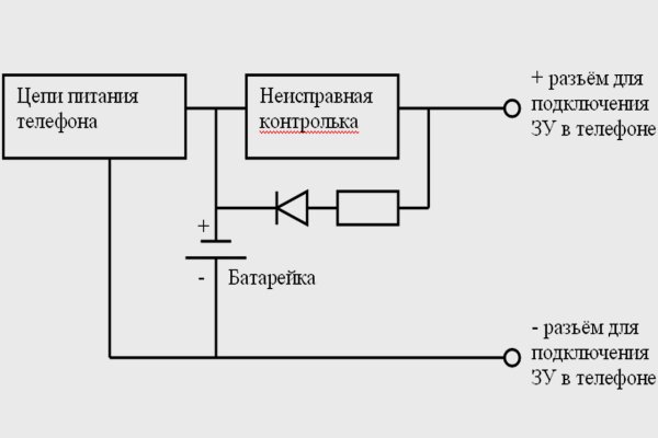 Кракен современный даркнет маркетплейс