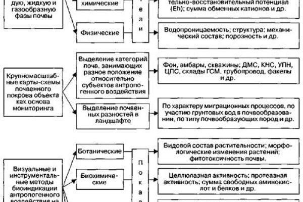 Ссылка на кракен тор kraken014 com