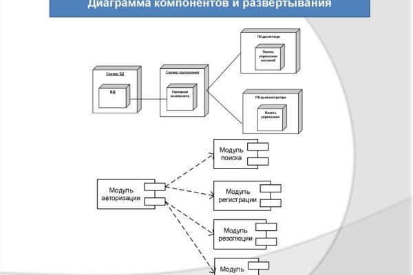 Реальная ссылка кракен