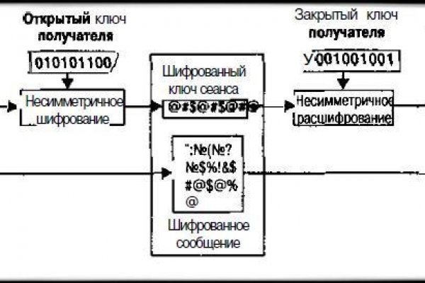 Кракен kr2web in сайт официальный