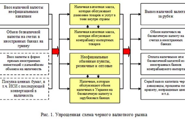 Сайт kraken тор